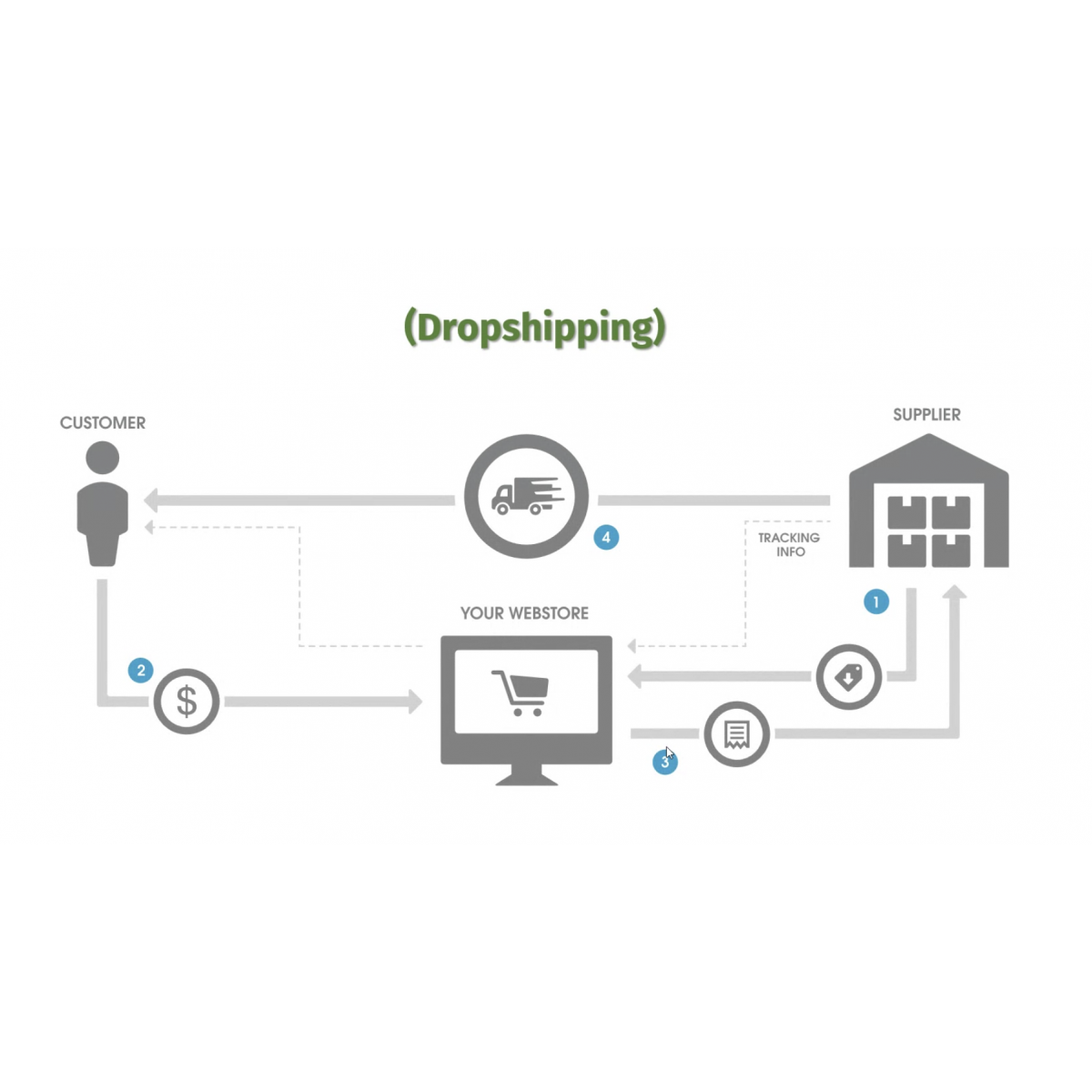 Lonsdale 5 Pairs Sneaker Socks